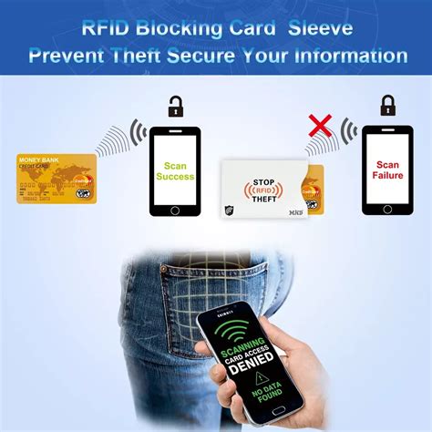 contactless rfid card|contactless credit card shielding.